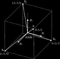 Κανονικοποιημένα ΑΟ = a b b b = a b = a = b, a =b ( ( ) ) ( ( ) ) = a b p p p = a b p p p x z 3 x z = a b p p p = a b p p p x