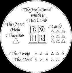 But the Magi were warned in a dream not to go back to Herod, but to go home a different way. The Fathers of the Church find great symbolism in this different way.