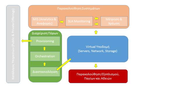 λογισμικό Εικονικοποίησης της εταιρείας Vmware (ESXi 6.