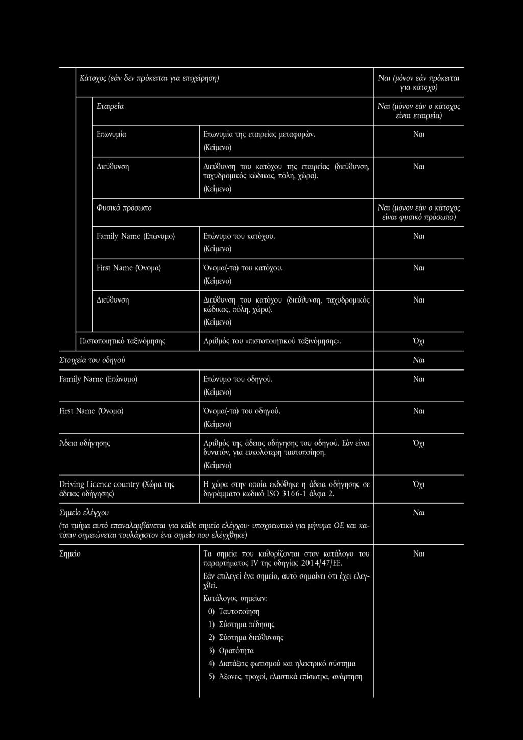 Κάτοχος (εάν δεν πρόκειται για επιχείρηση) Εταιρεία (μόνον εάν πρόκειται για κάτοχο) (μόνον εάν ο κάτοχος είναι εταιρεία) Επωνυμία Διεύθυνση Φυσικό πρόσωπο Family Name (Επώνυμο) First Name (Όνομα)