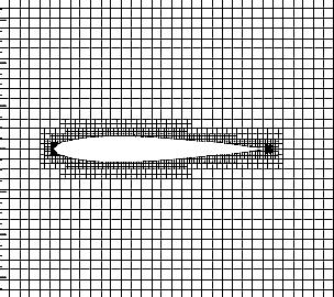 Σχήμα 2.2: Γένεση μη-οριόδετου πλέγματος γύρω από μία αεροτομή.