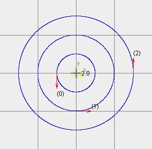 y 2 2 x 1 tan (3.33) ενϊ θ ςυνάρτθςθ δυναμικοφ ροισ: r ln 2 ro (3.34) όπου r o, θ ακτίνα για τθν οποία 0. Μια δίνθ είναι ζνα περιςτρεφόμενο πεδίο ρευςτοφ.