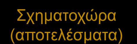 ρεκαηνρώξα (απνηειέζκαηα) Γλμηθείςζε με ζπεδηαζηηθό ιμγηζμηθό νήζε ζπεμάηςκ θαη