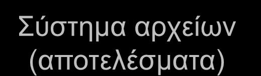 ύζηεκα αξρείωλ (απνηειέζκαηα) Δεληόηεηεξ ζοζηήμαημξ ανπείςκ