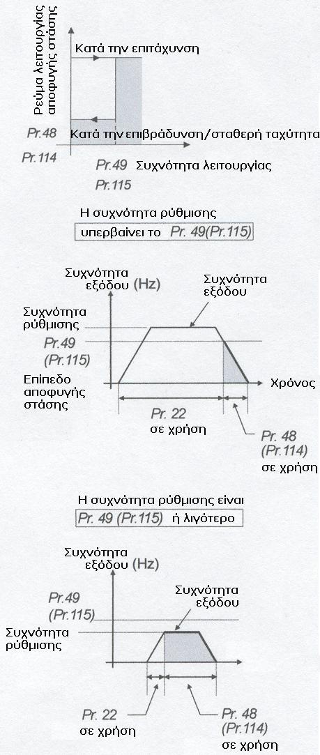 (4) Ρύζκηζε πνιιαπιώλ επηπέδσλ ιεηηνπξγίαο απνθπγήο ζηάζεο (Pr. 48, Pr. 49, Pr. 114, Pr. 115) Δάλ νξηζηεί ην ζην Pr. 49 ςσνόηηηα δεύηεπηρ λειηοςπγίαρ αποθςγήρ ζηάζηρ θαη ηεζεί ΟΝ ην ζήκα RT ην Pr.