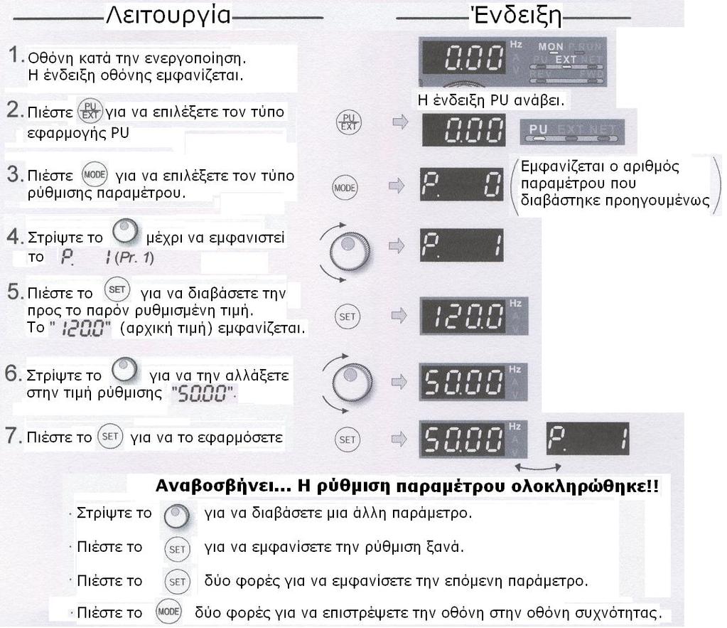 4.1.3 Αλλαγή ηηρ ηιμήρ πύθμιζηρ παπαμέηπος Παξάδεηγκα αιιαγήο Αιιαγή ηνπ Pr. 1 Μέγιζηη ζςσνόηηηα. Δκθαλίδεηαη ην Δκθαλίδεηαη ην Δκθαλίδεηαη ην Δκθαλίδεηαη ην Δκθαλίδεηαη ην Γηαηί;.