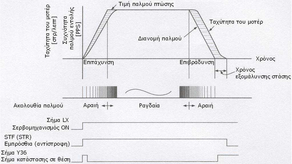 494) αιιάδεη ζηνπο παικνύο εληνιήο κέζα ζηνλ αληηζηξνθέα) θαη ηνλ αξηζκό παικώλ αλάδξαζεο από ηνλ ηειηθό θσδηθνπνηεηή ηνπ κνηέξ.
