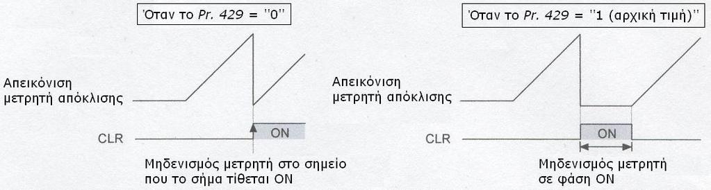 (2) Αθνινπζία παικνύ από επηινγή ηύπνπ (Pr. 428, ζήκα NP) 1) Θέζηε 2 (εληνιή ζέζεο ππνζεηηθήο αθνινπζίαο παικνύ) ζην Pr. 419. 2) Θέζηε 68 ζην Pr.