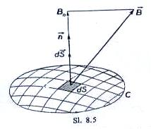 4. Magnetski fluks i Faradejev zakon magnetske indukcije a) Magnetski fluks Ako je magnetsko polje kroz neku konturu površine θ homogeno (kao na lici 5), tada je fluks kroz tu konturu jednak Φ = =