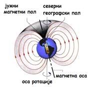 godine dao prvo racionalno objašnjenje ponašanja strelice kompasa: Zemlja