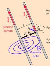 Dejstvo magnetnih polja dva pravolinijska provodnika Privlačenje ili odbijanje provodnika je posledica uzajamnog dejstva magnetnih polja koja se