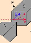 magentnog polja: B μ = H Za vazduh: r r 7 B = H μ = 4π 10 [ H/m] 0 μ 0 0 Magnetna indukcija Koristi se često relativna vrednost koeficijenta magnetne