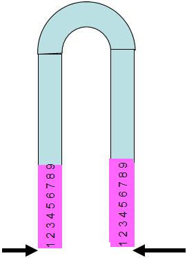 inverted terminal repeats בשביל הקפיצה הטרנספוזון מתקפל על עצמו והאזורים החוזרים מזוהים ע"י החלבון טרנפוזאז. חלבון זה חותך את האלמנט edges(.