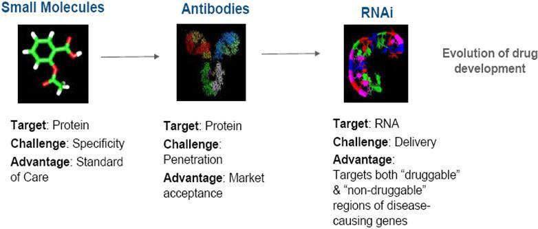 אפליקציות של :small RNAs בחקלאות: - מאפשר השתקה סלקטיבית של גנים. דוגמא: יצירת בוטנים שלא ייצרו אלרגיה אצל בני-אדם. - ביטוי dsrna שהוא זהה לגורמים מזיקים הופך את הצמחים לעמידים בפניהם.