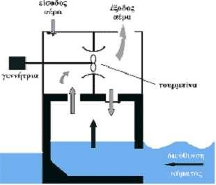 6.Θάλασσες- ενεργεία κυμάτων Θάλασσες- ενέργεια κυμάτων.