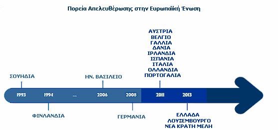 Τις αρχές τιµολόγησης και διαφάνειας των λογαριασµών ΚΥ. Τις ποιοτικές προδιαγραφές παροχής ΚΥ. Τη δηµιουργία ενός συστήµατος που θα διασφαλίζει τη συµµόρφωση προς όλα τα παραπάνω.