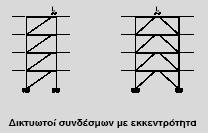 Σχήμα 2.