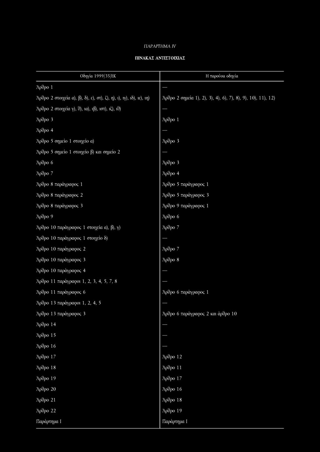 ΠΑΡΑΡΤΗΜΑ Ν ΠΙΝΑΚΑΣ ΑΝΤΙΣΤΟΙΧΙΑΣ Οδηγία 1999/35/ΕΚ Η παρούσα οδηγία Αρθρο 1 Αρθρο 2 στοιχεία α), β), δ), ε), στ), ζ), η), ι), ιγ), ιδ), ιε), ιη) Αρθρο 2 σημεία 1), 2), 3), 4), 6), 7), 8), 9), 10),