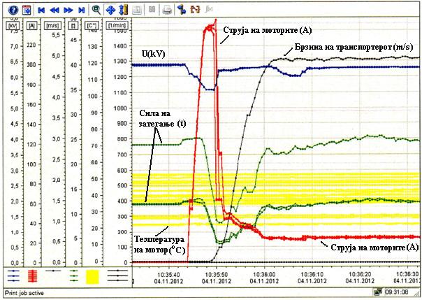 MAKO CIGRE 2013 A1-066R 9/10 Слика 10