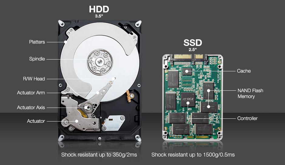 SSD The New Era!