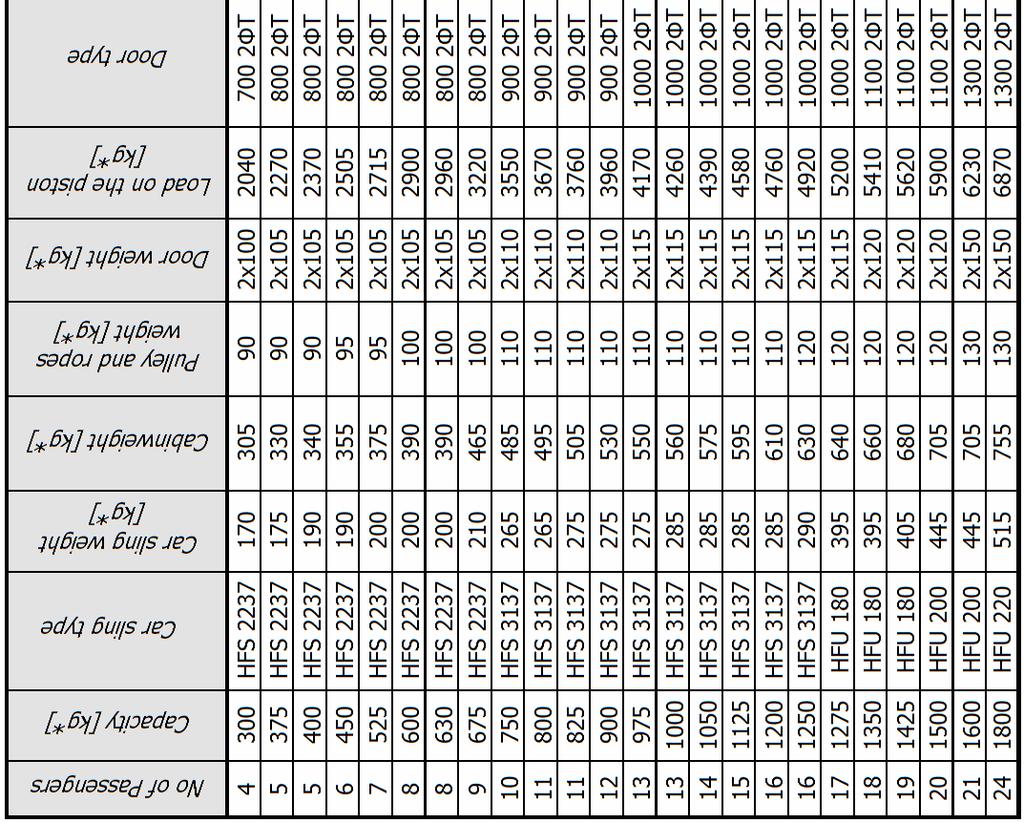 specification *For car down speed > 0.