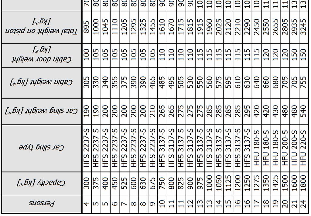 Technical specification * For car down speed > 0.