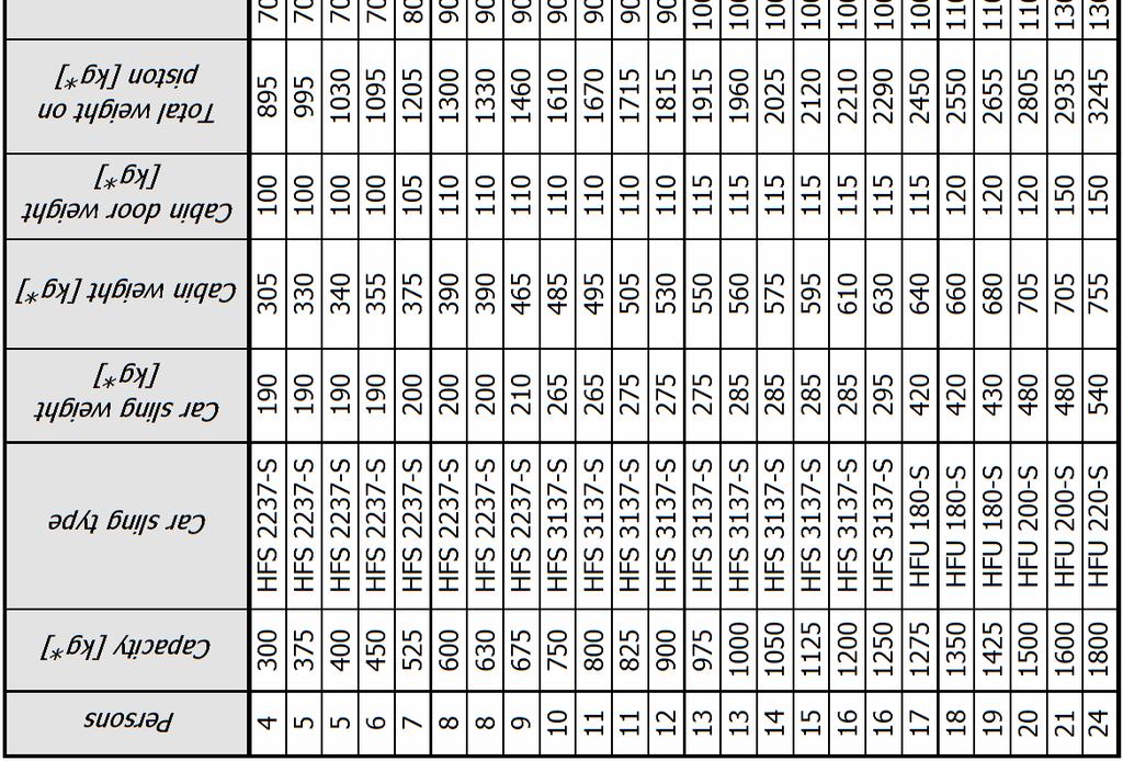 specification * For car down speed > 0.