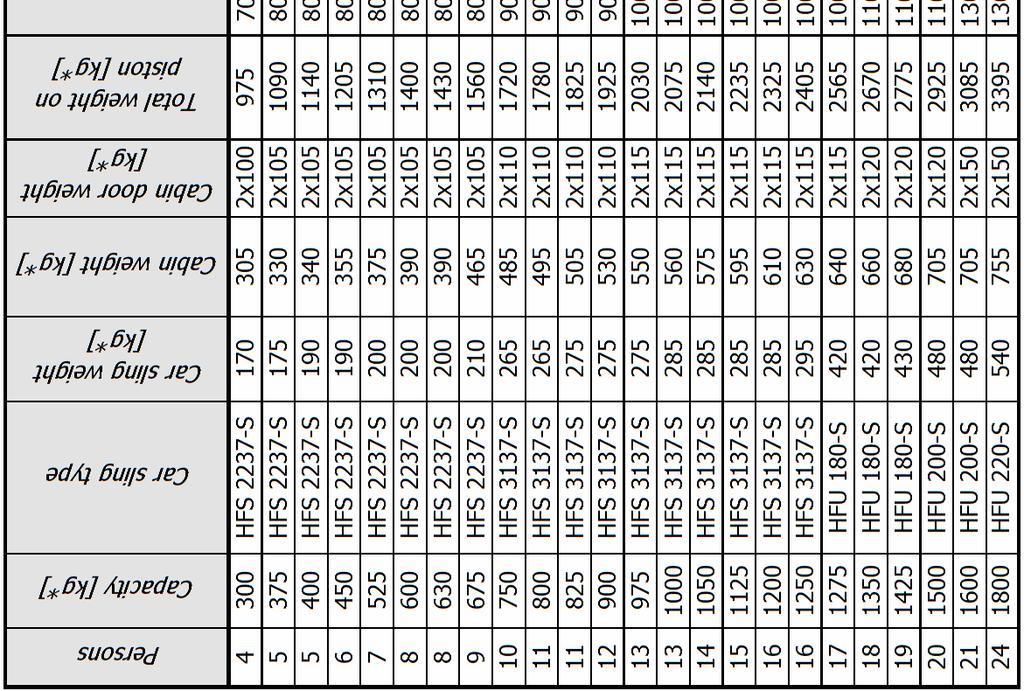 specification * For car down speed > 0.