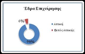 ενθαρρύνει τις απαντήσεις τους. Διευκρινίζεται, επίσης, το όνομα του φορέα και το όνομα του ατόμου που εκπονεί την έρευνα.