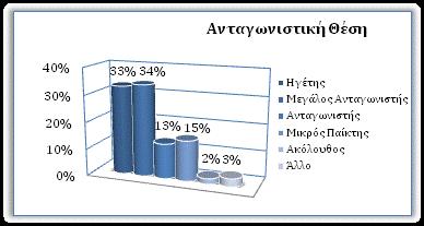 Από αυτές τις επιχειρήσεις, 17 προέρχονται από το βιομηχανικό κλάδο, 34 ασχολούνται με το εμπόριο, 7 προέρχονται από