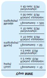 Τα ερωτηματολόγια αποστάλθηκαν ονομαστικά, όπου ήταν δυνατό, σε άτομα που απασχολούνταν σε τμήμα αρμόδιο για δράσεις ΕΚΕ, ή ήταν οι ίδιοι