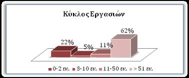 Οι δύο αυτές ερωτήσεις, συμπεριελήφθησαν στο ερωτηματολόγιο κυρίως για να μελετηθεί το μέγεθος των επιχειρήσεων, βάσει του νέου ορισμού