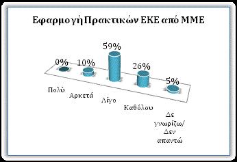 Φυσικά, δεν πρέπει να παραγνωρίζεται το γεγονός ότι ο συγκεκριμένος ορισμός της Ε.