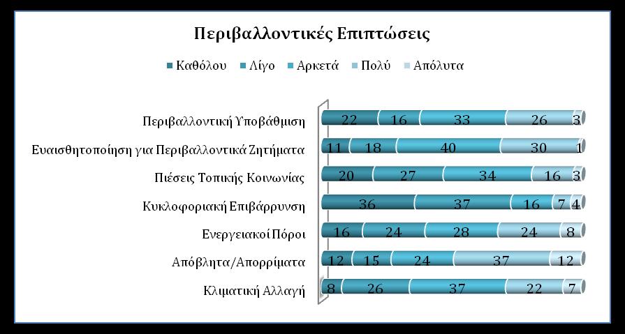 Οι πρακτικές ΕΚΕ θεωρείται ότι επιδρούν θετικά πολύ περισσότερο όσον αφορά τον ανταγωνισμό της αγοράς και για την κατανόηση από τους προμηθευτές των κανονισμών και νόμων για τις