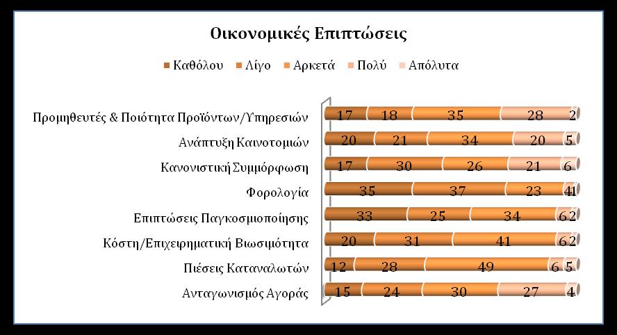 Ακολουθεί η επίδραση της ΕΚΕ στη συμμόρφωση με τους νόμους και τους κανόνες, στην ανάπτυξη καινοτομιών και τη δημιουργία ευκαιριών στην αγορά, και στην αντιμετώπιση των πιέσεων από