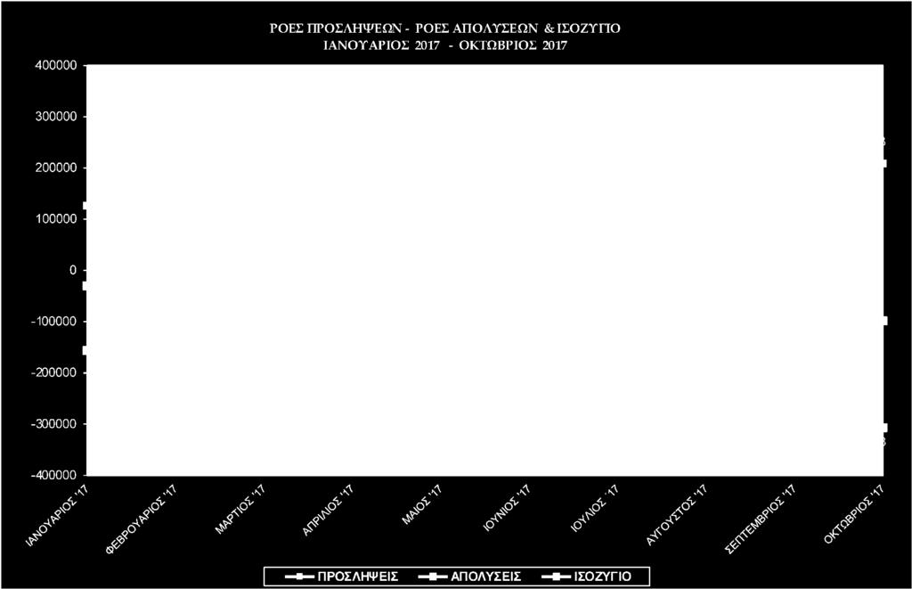 Διάγραμμα VIΙ Στο διάγραμμα VIΙ αποτυπώνονται οι