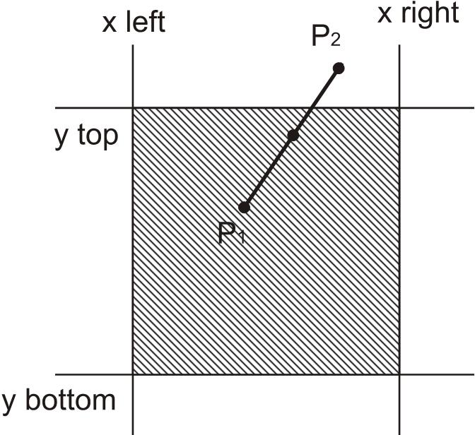 Αλγόριθμος των Cohen-Sutherland Αποκοπή ευθυγράμμων τμημάτων Χαρακτηριστικά (Attrbutes LEFT : αριστερά της ευθείας LEFT RIGHT: δεξιά της ευθείας RIGHT ΤΟΡ : άνω της ευθείας TO BOTTO: κάτω της ευθείας