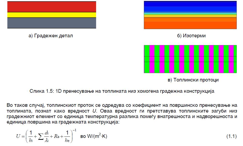 Пренесување на толина