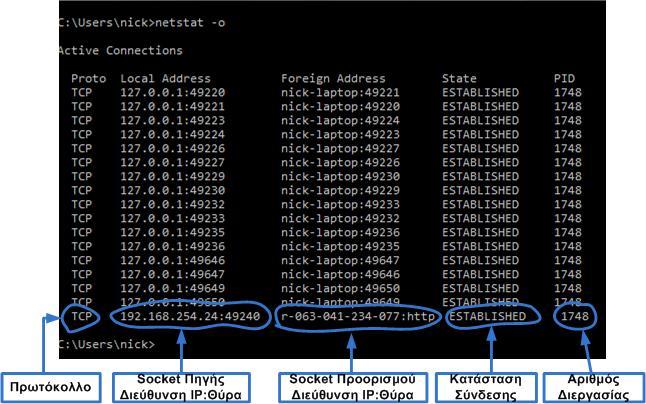 Εικόνα 4: Εκτέλεση εντολής netstat -o Αν θέλουμε να εμφανίζονται πάντα στις στήλες προέλευσης και προορισμού οι IP διευθύνσεις και οι αριθμοί πόρτας