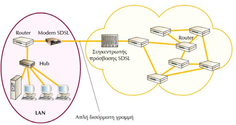 τηλεφωνικό καλώδιο σε ένα δίαυλο ψηφιακής επικοινωνίας μεγάλου εύρους ζώνης με τη χρήση ειδικών modems, τα οποία τοποθετούνται στις δυο άκρες της γραμμής.