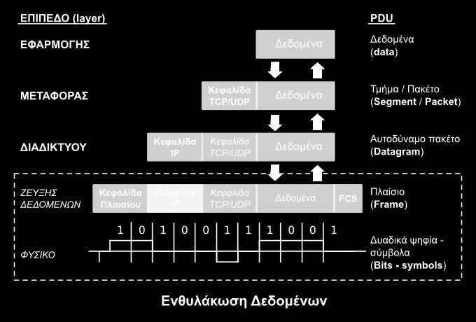 για καλώδιο οπτικής ίνας, σε ποιο επίπεδο διαφέρουν; Αναζητήστε την ουσιαστική διαφορά ενός επαναλήπτη (repeater hub) από έναν μεταγωγέα (switching hub). 1.