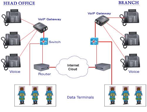 Διαδικτύου (Internet Protocol).