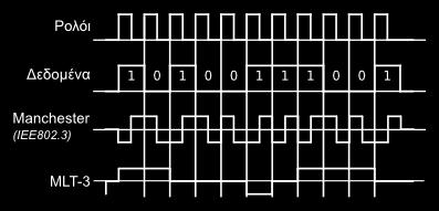 Στον ειδικό τύπο γίνεται συζήτηση για τα 400GBps.