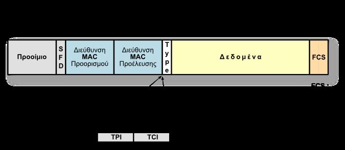 Εικόνα 2.4.2.β: