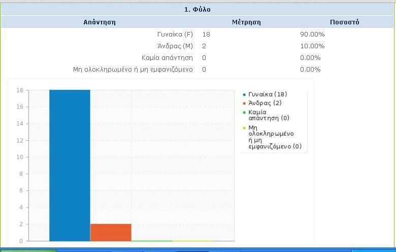 4. Αποτελέσματα Ο σκοπός που εξυπηρετεί η τρέχουσα εργασία είναι η έκθεση και η επισκόπηση των δράσεων που έχουν υλοποιηθεί μέχρι στιγμής καθώς και επικείμενων δράσεων των βιβλιοθηκών σε Ελλάδα και