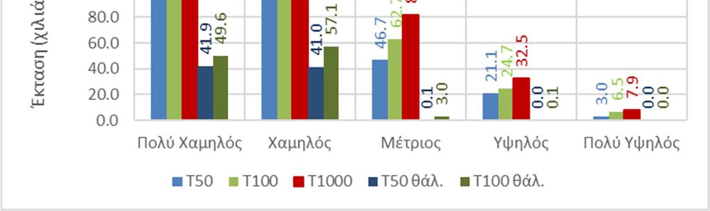 Εικόνα 3.