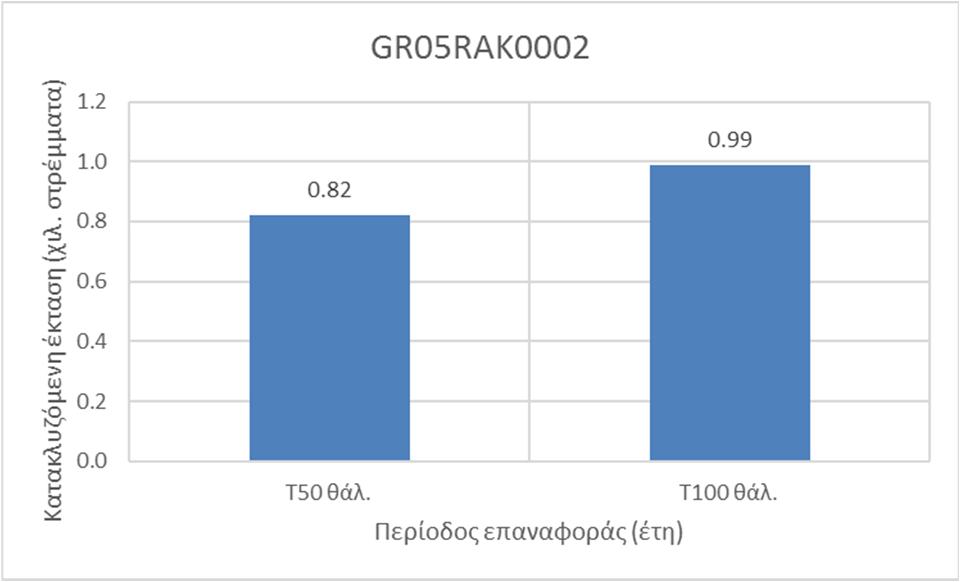 5 Ζώνη GR05RAK0002 Αξιολόγηση Τρωτότητας, Επικινδυνότητας και Κινδύνου Πλημμύρας Η εξεταζόμενη περιοχή αφορά την πεδιάδα Πρέβεζας.