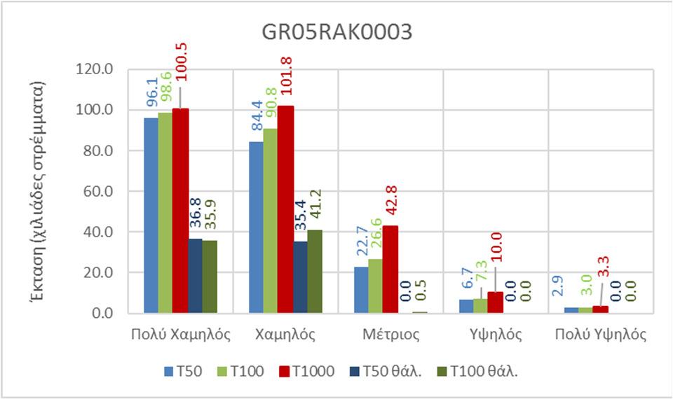 Εικόνα 6.