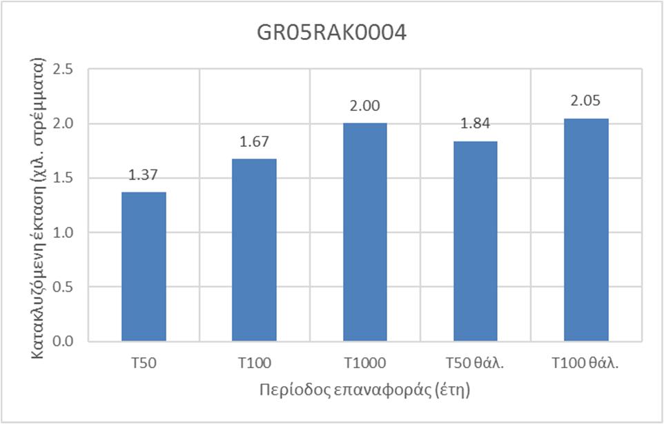 7 Ζώνη GR05RAK0004 Αξιολόγηση Τρωτότητας, Επικινδυνότητας και Κινδύνου Πλημμύρας Η εξεταζόμενη περιοχή αφορά την περιοχή Λευκίµµης νήσου Κέρκυρας.