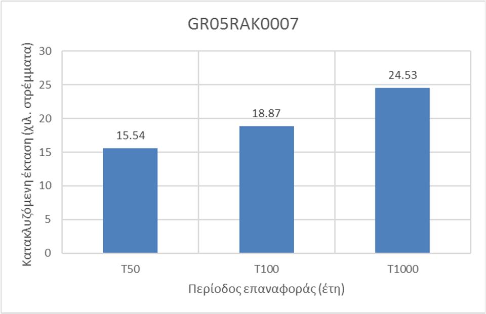 10 Ζώνη GR05RAK0007 Αξιολόγηση Τρωτότητας, Επικινδυνότητας και Κινδύνου Πλημμύρας Η εξεταζόμενη περιοχή αφορά το μέσο ρου η χαμηλή ζώνη άνω ρου Καλαµά από το ύψος της Βροσίνας έως το Καστρί.